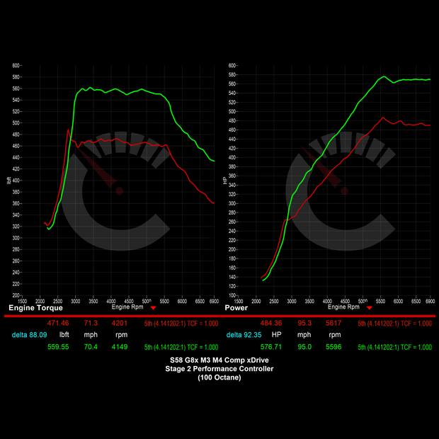 704 HP Stage 2 Performance Controller | BMW G8X M3/M4