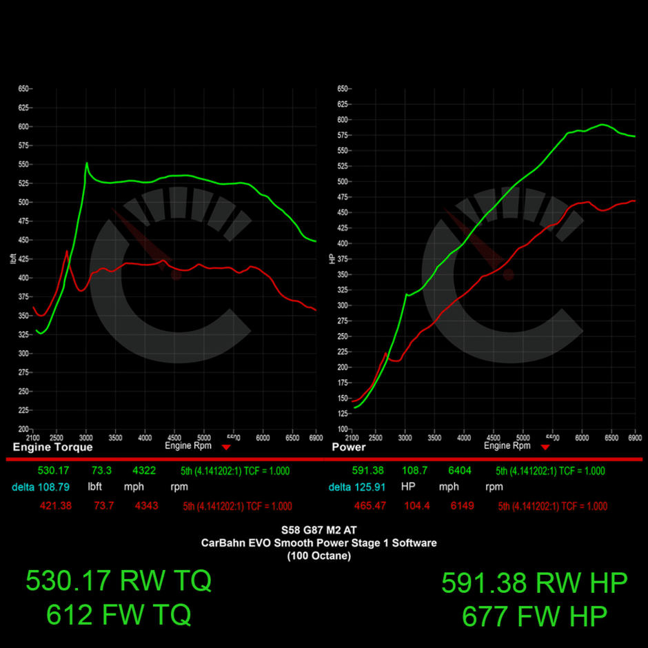 677 HP Stage 1 ECU Software | BMW G87 M2