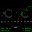 677 HP Stage 1 ECU Software | BMW G87 M2