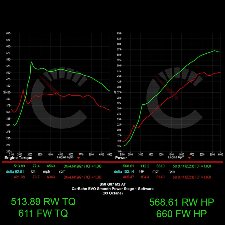 677 HP Stage 1 ECU Software | BMW G87 M2