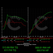 677 HP Stage 1 ECU Software | BMW G87 M2