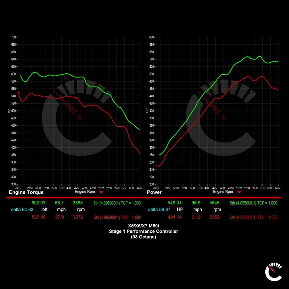 684 HP Stage 1 Performance Controller | BMW X5/X6/X7 M60i/760i