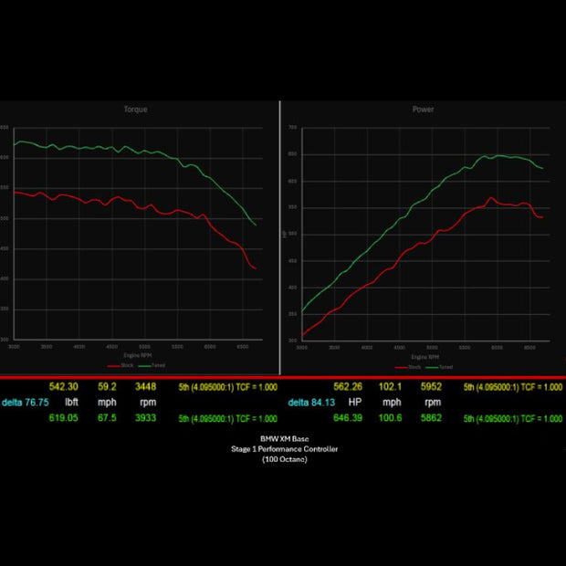 BMW XM 787 HP Stage 1 Performance Controller