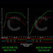 754 HP Stage 2 Software | BMW G8X M3/M4 Automatic Transmissions