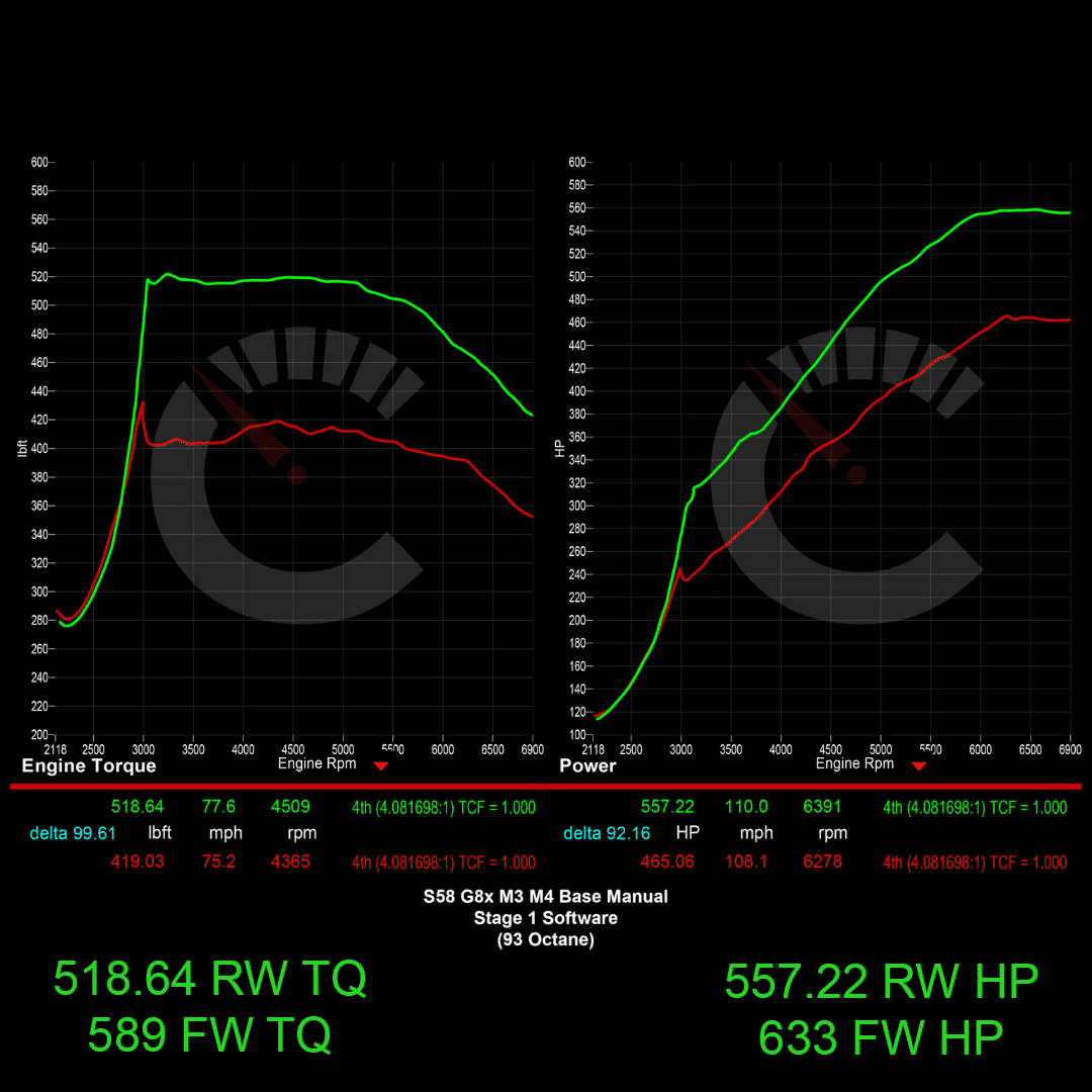 644 HP Stage 1 ECU Software | BMW G8X M2/M3/M4 with Manual Transmissions