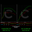 644 HP Stage 1 ECU Software | BMW G8X M2/M3/M4 with Manual Transmissions