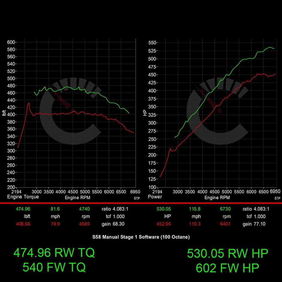 BMW G8X M3/M4 671 HP Stage 1 Performance Controller