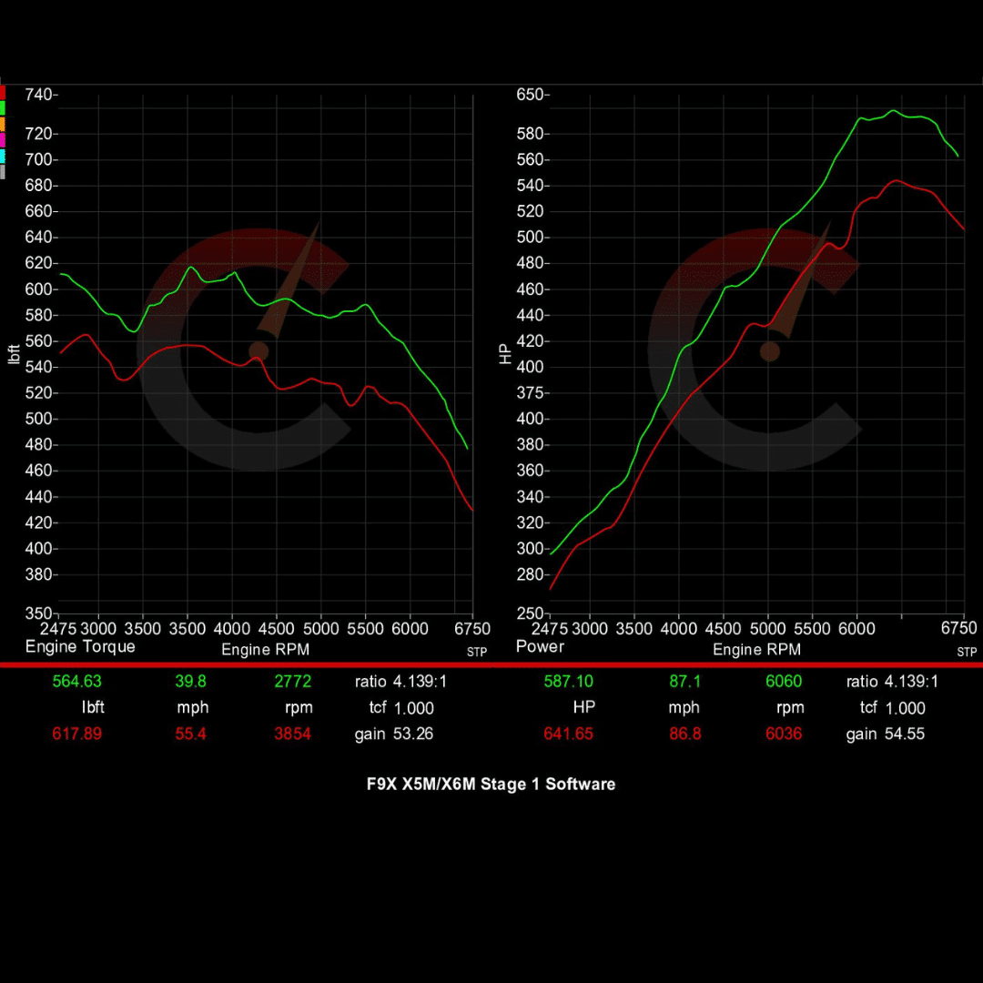 815 HP Stage 1 Software | BMW F9X X5M/X6M (2020)