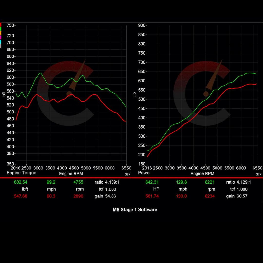 815 HP Stage 1 Software | BMW F9X X5M/X6M (2020)
