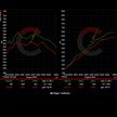 815 HP Stage 1 Software | BMW F9X X5M/X6M (2020)