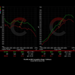 815 HP Stage 1 ECU Software | BMW F9X M8 (2020)