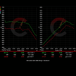 Stage 1 Software | Mercedes E63 AMG
