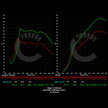 729 HP Stage 1 ECU Software | BMW F9X X3M/X4M