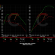 731 HP Stage 1 Software | BMW F8X X5M/X6M (2015-2019)