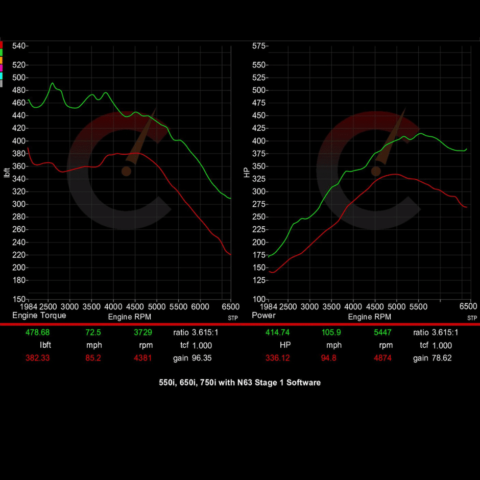 506 HP Stage 1 ECU Software | BMW 550i/650i/750i/X5/X6