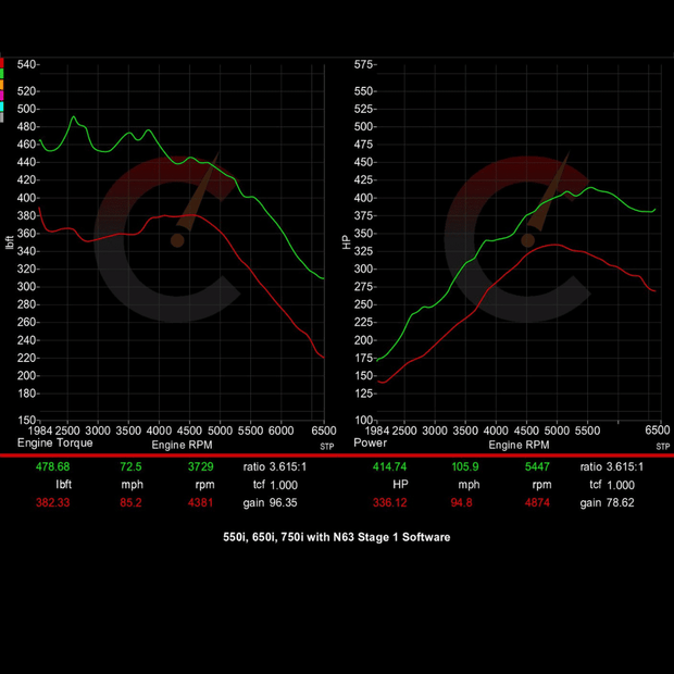 506 HP Stage 1 ECU Software | BMW 550i/650i/750i/X5/X6