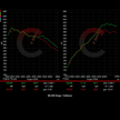 351 HP Stage 1 ECU Software | BMW F87 M2 Base Model
