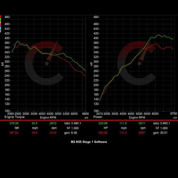 351 HP Stage 1 ECU Software | BMW F87 M2 Base Model