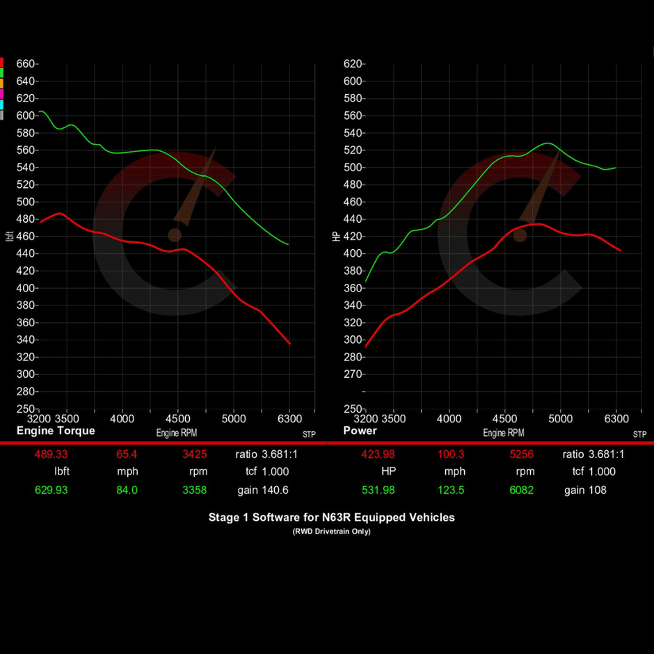 633 HP Stage 1 ECU Software | BMW M550i/750i