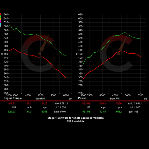 633 HP Stage 1 ECU Software | BMW M550i/750i