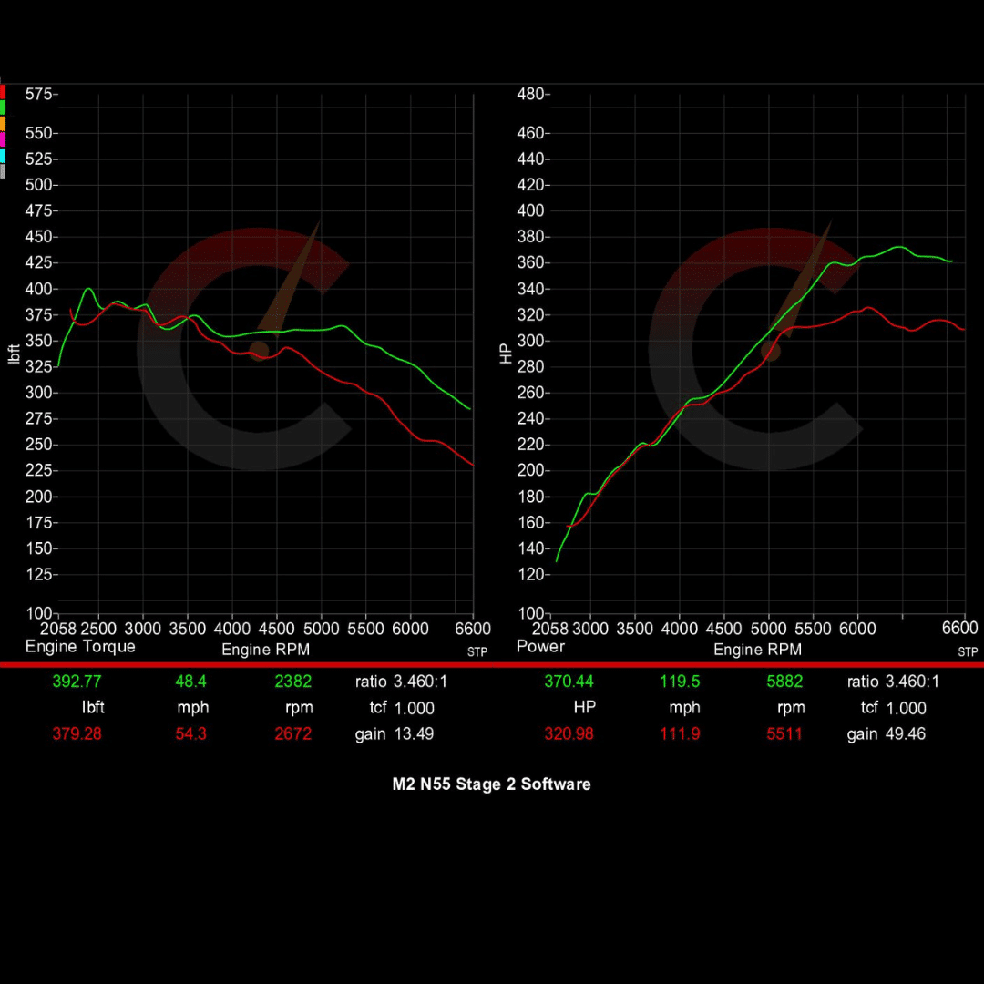 420 HP Stage 2 Software | BMW F87 M2