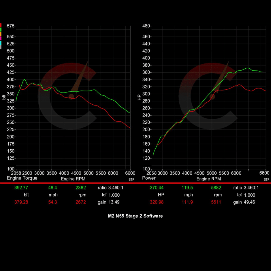 420 HP Stage 2 Software | BMW F87 M2