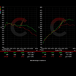 420 HP Stage 2 Software | BMW F87 M2
