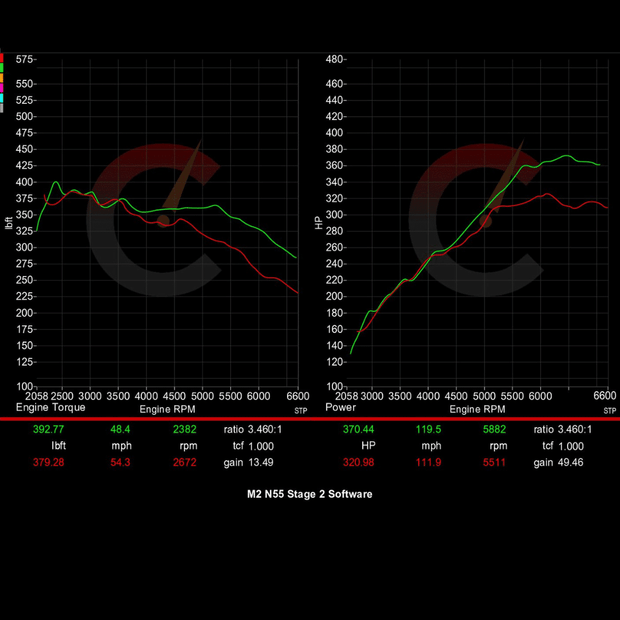 420 HP Stage 2 Software | BMW F87 M2