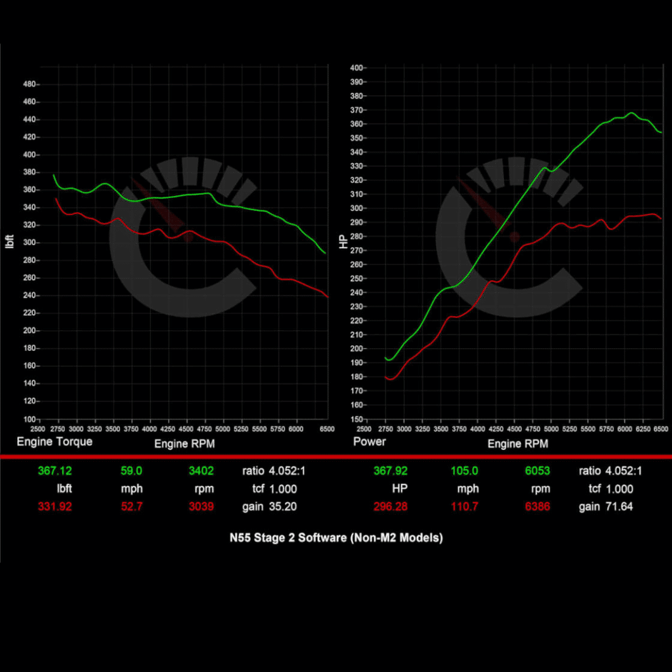 418 HP Stage 2 Software | BMW M235i/335i/435i/535i/640i/740i