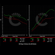 418 HP Stage 2 Software | BMW M235i/335i/435i/535i/640i/740i