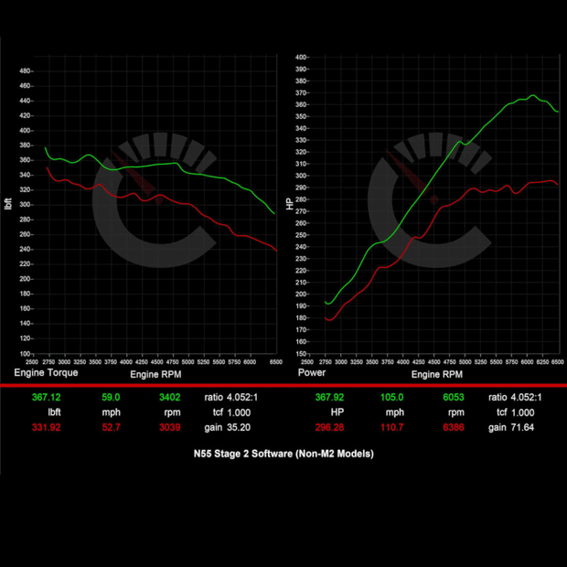418 HP Stage 2 Software | BMW M235i/335i/435i/535i/640i/740i