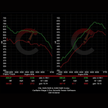 854 HP Stage 2 Software | BMW F9X X5M/X6M (2020)