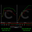 724 HP Stage 1 ECU Software | BMW G8X M3/M4
