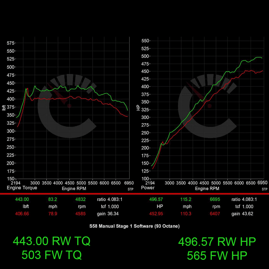 BMW G8X M3/M4 671 HP Stage 1 Performance Controller