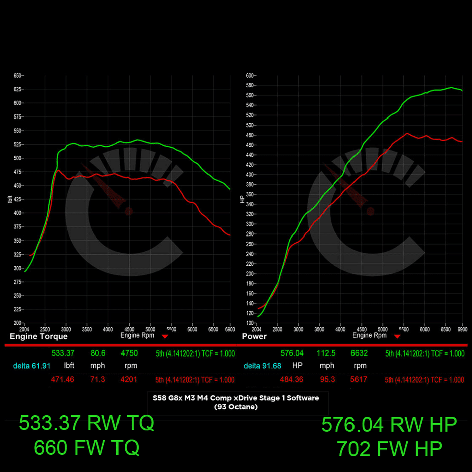 724 HP Stage 1 ECU Software | BMW G8X M3/M4