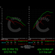 Audi B9 RS5 463 HP Stage 1 Performance Controller