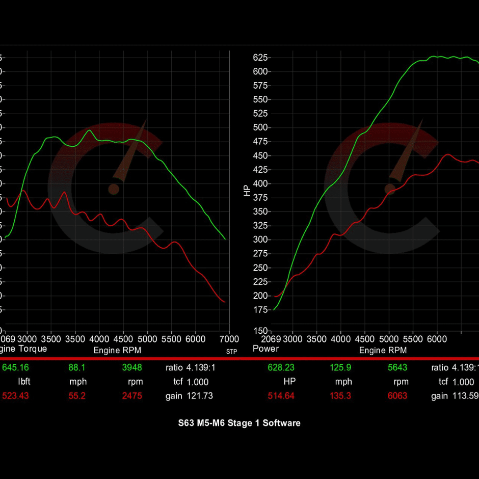 714 HP Stage 1 ECU Software | BMW F10/F12 M5/M6