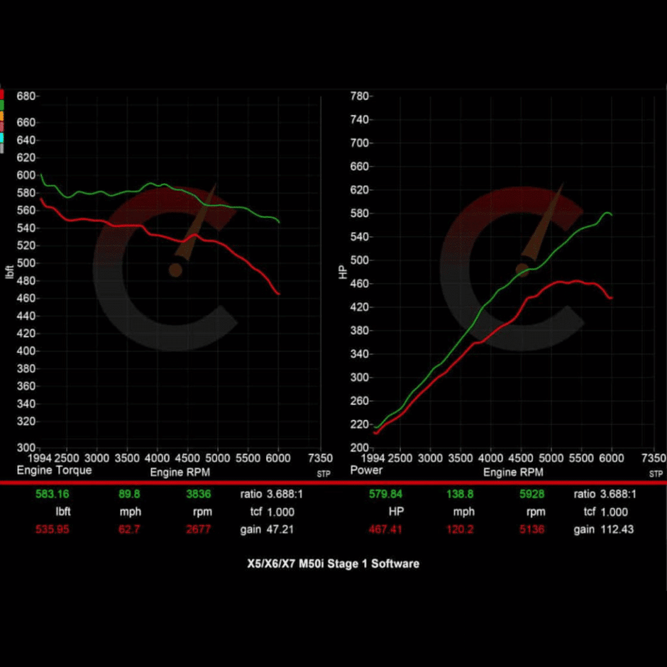 707 HP Stage 1 Software | BMW X5/X6/X7 M50i