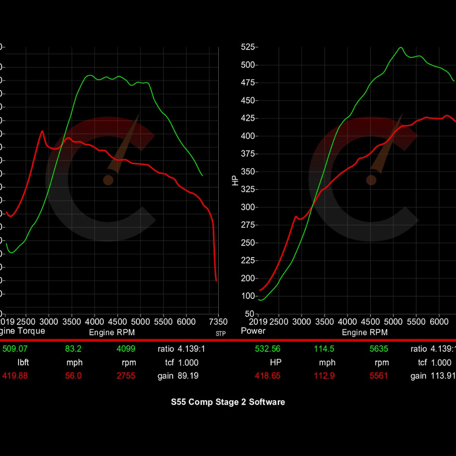 605 HP Stage 2 Software | BMW F8X M2/M3/M4
