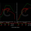 605 HP Stage 2 Software | BMW F8X M2/M3/M4