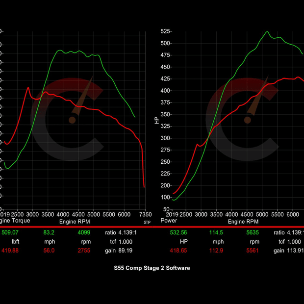605 HP Stage 2 Software | BMW F8X M2/M3/M4